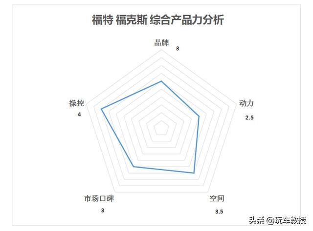月销超2万！15万的思域最受年轻人喜欢，但真的无敌了吗？