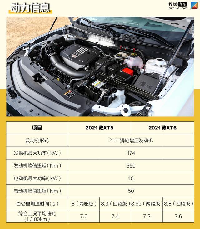 48V轻混系统加持 新款凯迪拉克XT5/XT6实力究竟如何？