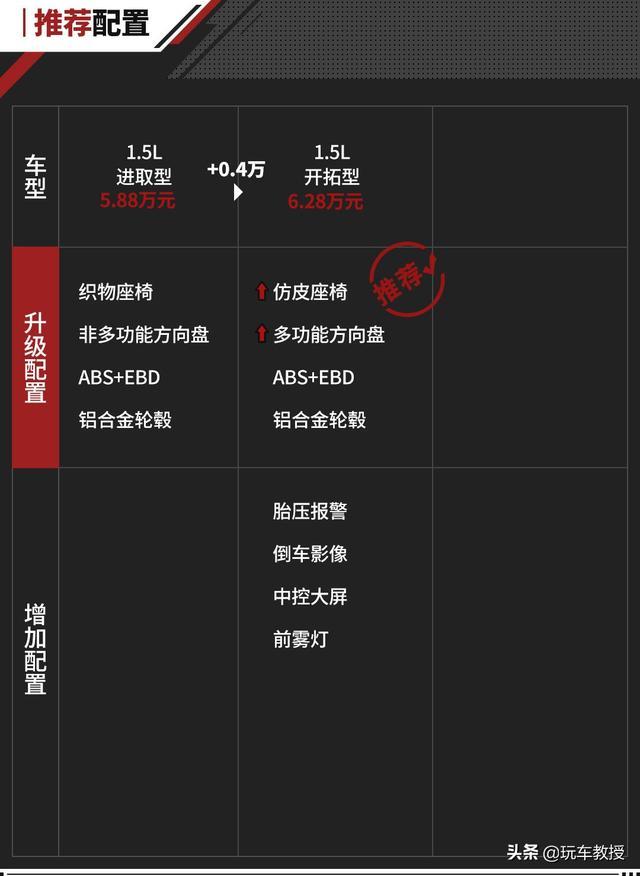 顶配6.28万！五菱征途堪称创业首选，摆摊露营样样精通