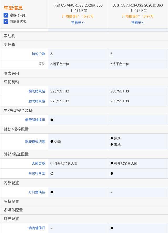 推荐1.6T悦享型 新款雪铁龙天逸配置解析