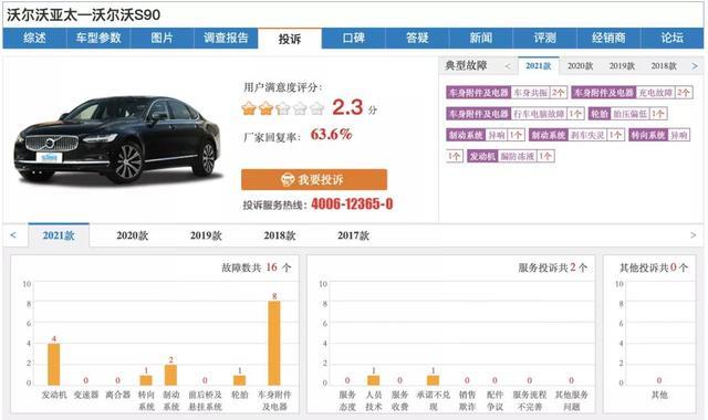 沃尔沃S90二月销量腰斩：北欧旗舰香不香，销量不会说假话