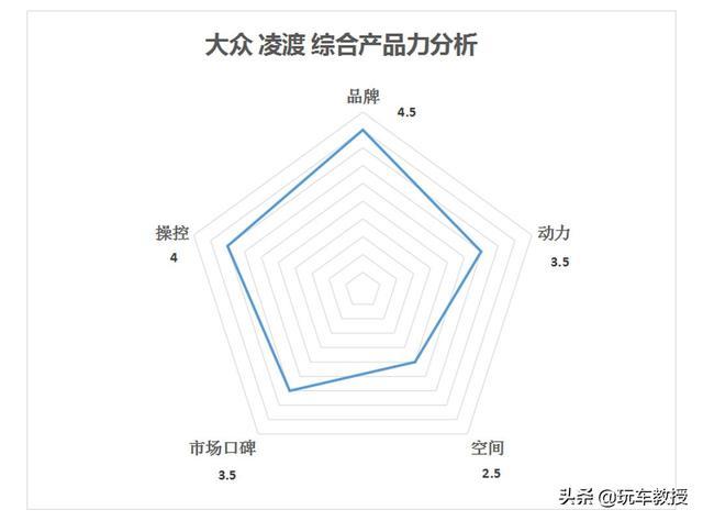 月销超2万！15万的思域最受年轻人喜欢，但真的无敌了吗？