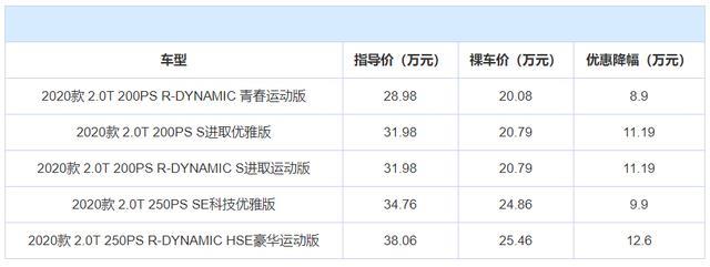 捷豹XEL最高降价12.6万，盘点3款优惠大的豪华中型车！
