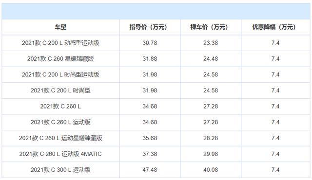 捷豹XEL最高降价12.6万，盘点3款优惠大的豪华中型车！