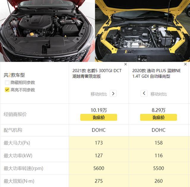 8万级别，长安逸动和名爵5选哪个？论实用性，逸动胜了这一局