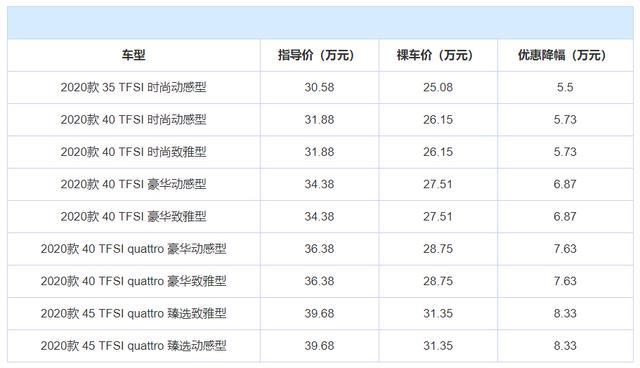 捷豹XEL最高降价12.6万，盘点3款优惠大的豪华中型车！