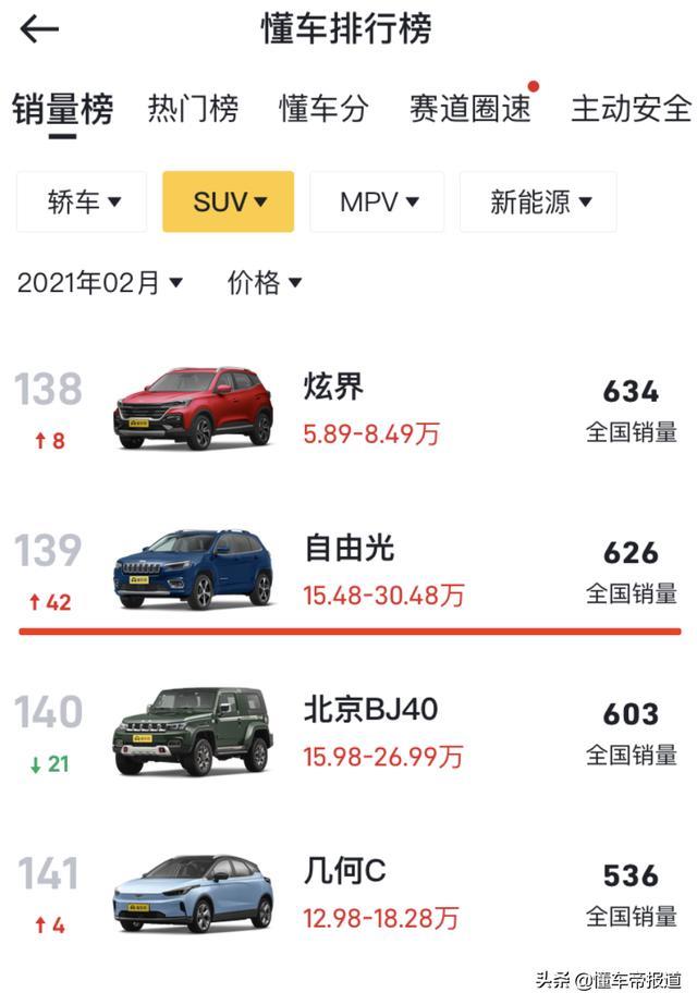 新车｜与丰田汉兰达同级，Jeep中型SUV自由光发布特别版