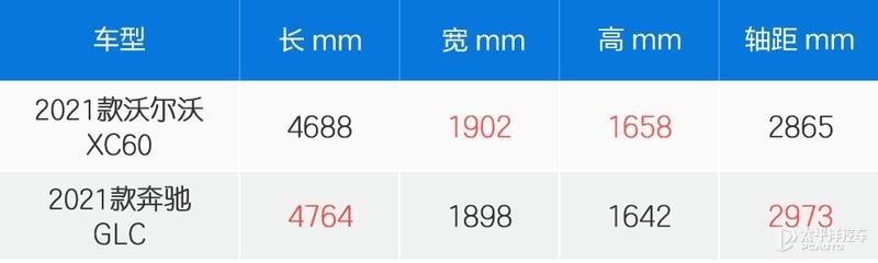 豪华中型SUV之战 沃尔沃XC60对比奔驰GLC