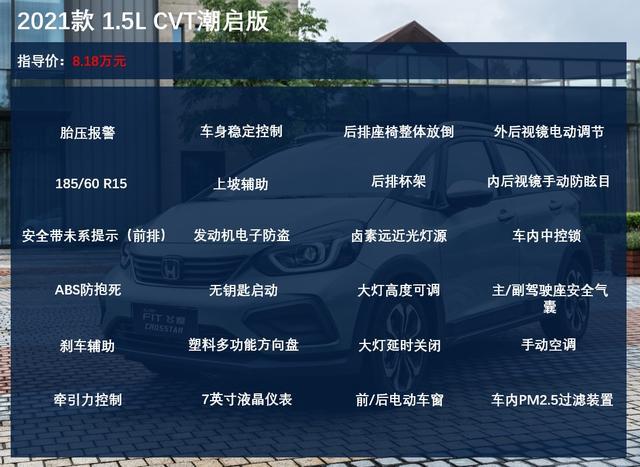 新款飞度购车手册，推荐飞度2021款 1.5L CVT潮跑版