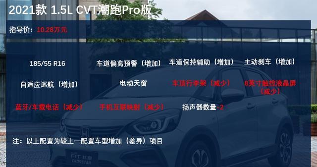 新款飞度购车手册，推荐飞度2021款 1.5L CVT潮跑版
