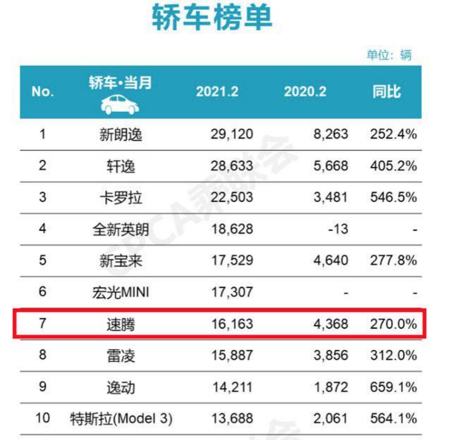 姗姗来迟的一汽丰田亚洲狮，有何本领叫板一汽大众速腾？