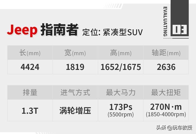 13.98起的Jeep指南者，用起来更好了，值得买吗？