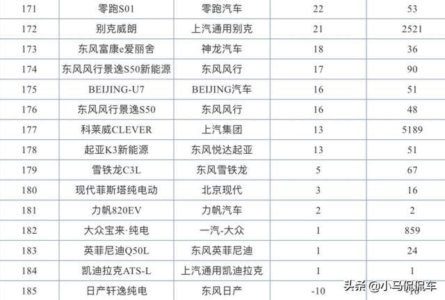 2021年2月轿车销量完整版，朗逸跌落神坛，长安逸动崛起
