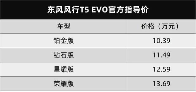 10万的价格、3.0T的排面，这款东风风行T5 EVO要火？