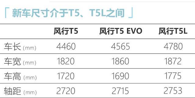 东风风行T5 EVO上市 售价10.39-13.69万 搭全新LOGO