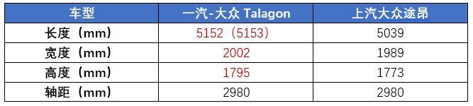 五大“顶流”合资新车，或将亮相上海车展，谁会成为全场人气王?