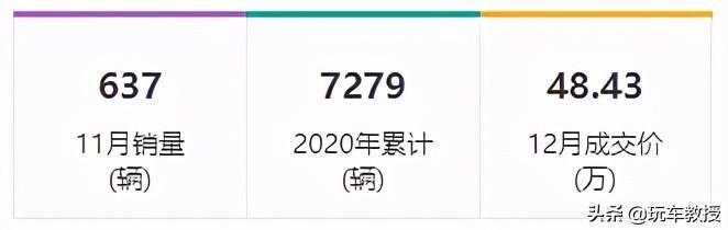 涨价1万！Jeep牧马人看似超强，一看销量只有600辆？