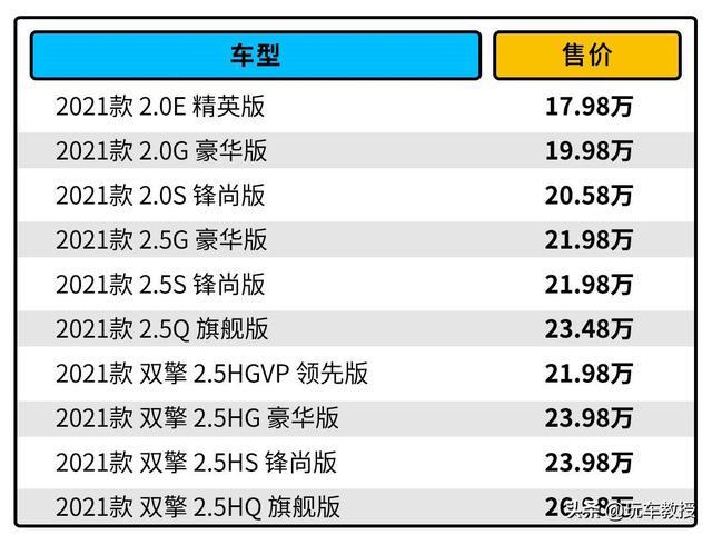 凯美瑞中期改款正式来袭！20万出头选混动还是纯汽油？