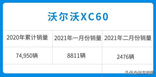 优惠近7万！2.0T+8AT四驱，沃尔沃XC60用起来贵吗？