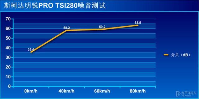 帅气且舒适的选择 测试斯柯达明锐PRO