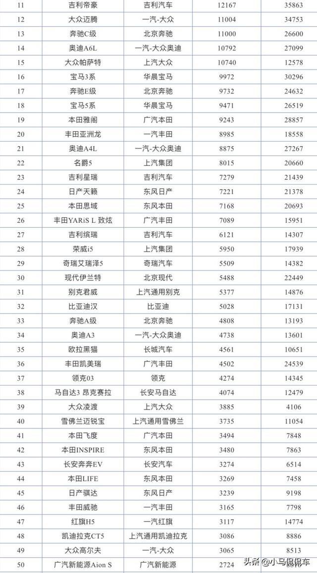 2021年2月轿车销量完整版，朗逸跌落神坛，长安逸动崛起