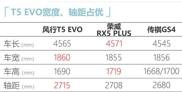 东风风行T5 EVO上市 售价10.39-13.69万 搭全新LOGO