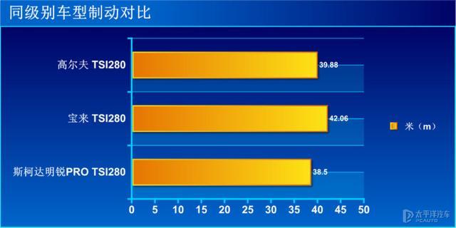 帅气且舒适的选择 测试斯柯达明锐PRO
