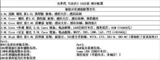 4月上市的九款新车  可能有一半车型刚上市就要凉凉？