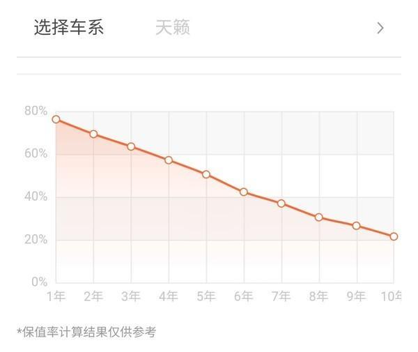 日产天籁，全新设计，舒适耐用
