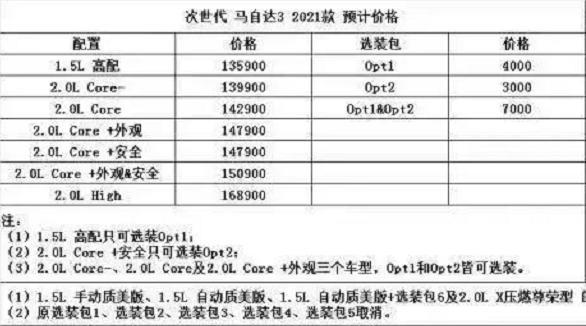 4月上市的八款新车  可能有一半车型刚上市就要凉凉？