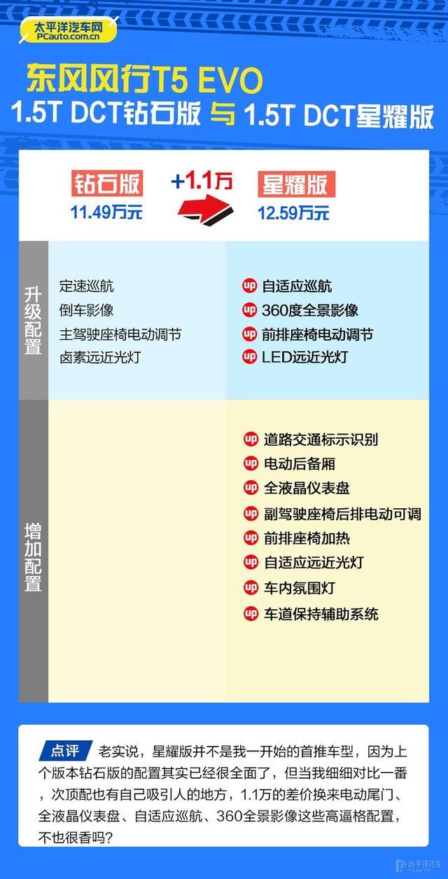 风行t5evo提车作业次顶配最值得买东风风行t5evo购车手册