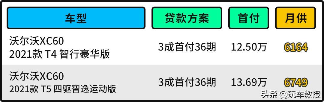 优惠近7万！2.0T+8AT四驱，沃尔沃XC60用起来贵吗？