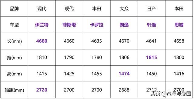 便宜又兼顾实力，但却卖不动，韩系车为啥在国内越混越差？