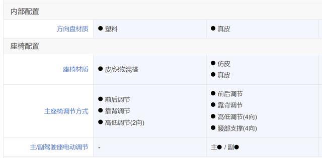 广本皓影有机会继续维持销量热度吗？