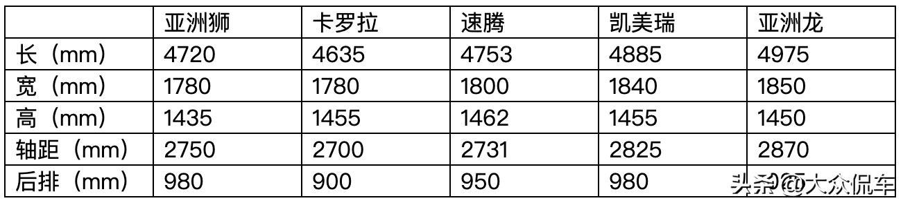 亚洲狮到底是大号卡罗拉还是小号亚洲龙？