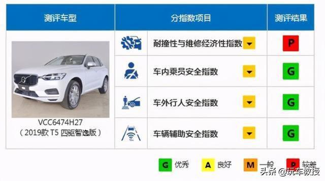 优惠近7万！2.0T+8AT四驱，沃尔沃XC60用起来贵吗？