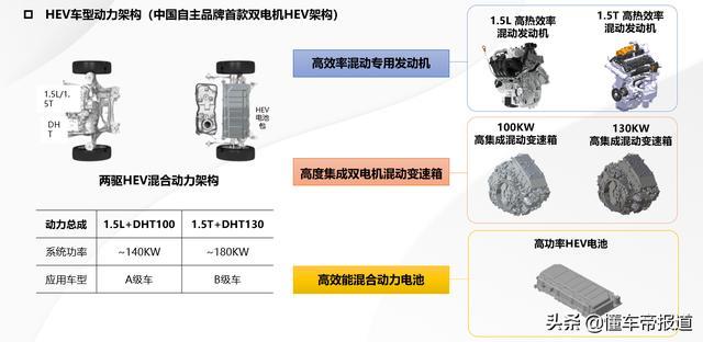 新车｜静态体验WEY首款柠檬混动SUV，这杯“咖啡”叫玛奇朵