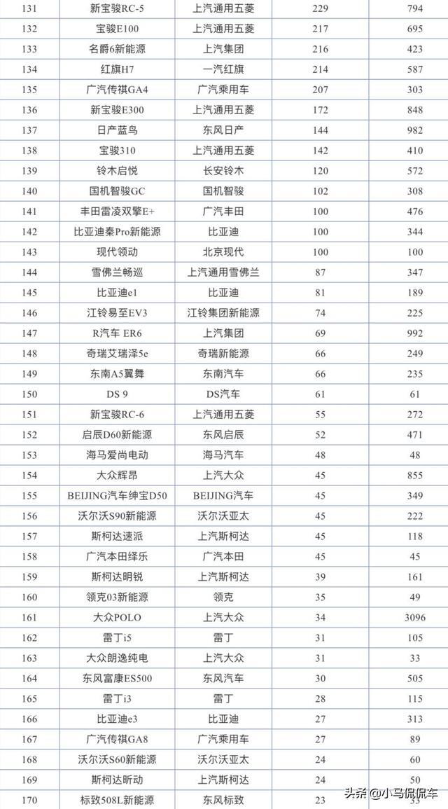 2021年2月轿车销量完整版，朗逸跌落神坛，长安逸动崛起