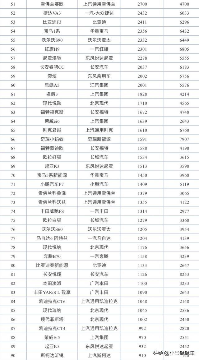 2021年2月轿车销量完整版，朗逸跌落神坛，长安逸动崛起