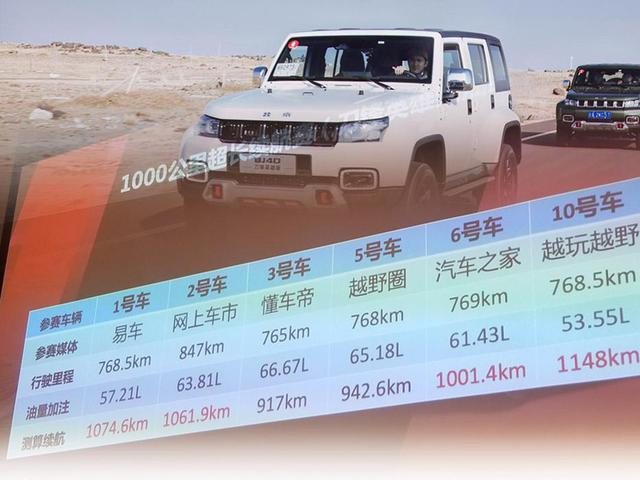 百公里油耗8.5L的越野车 解析北京BJ40刀锋英雄柴油版