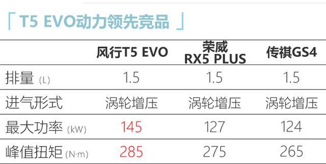 东风风行T5 EVO上市 售价10.39-13.69万 搭全新LOGO