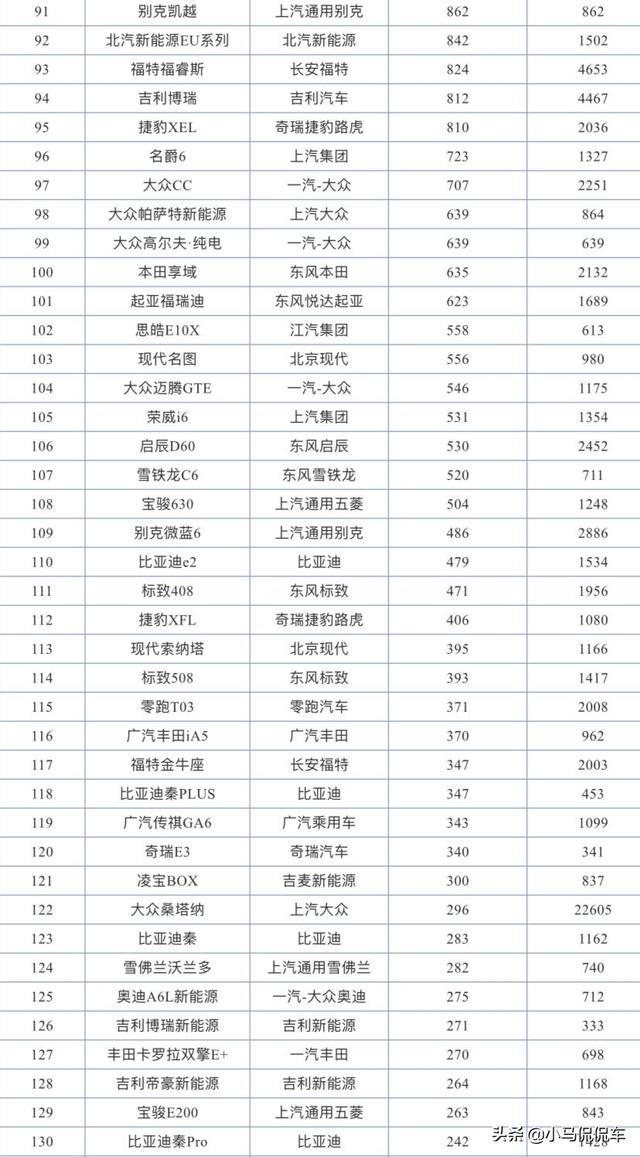 2021年2月轿车销量完整版，朗逸跌落神坛，长安逸动崛起