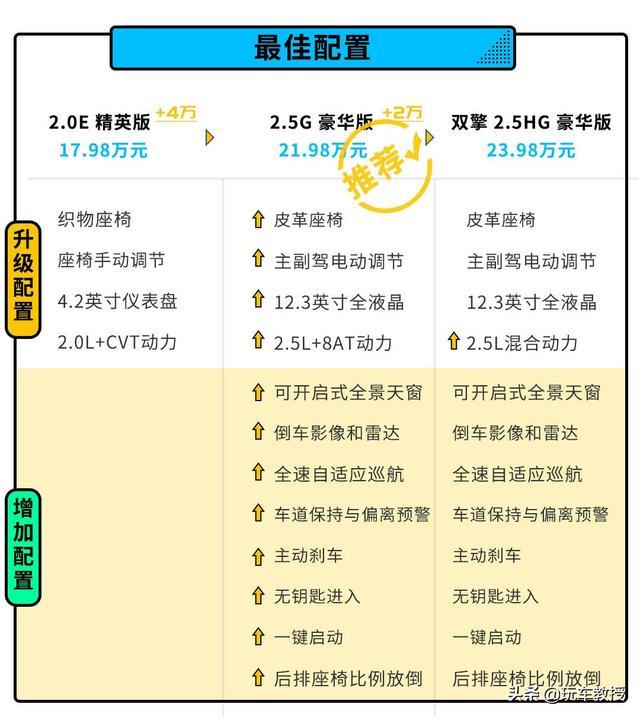 凯美瑞中期改款正式来袭！20万出头选混动还是纯汽油？