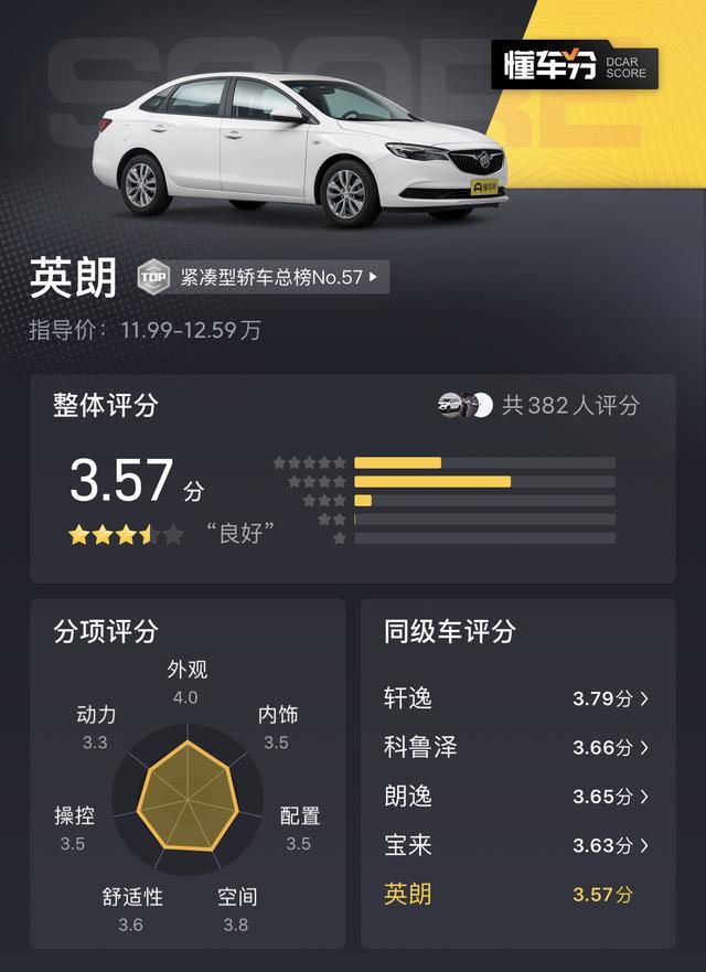 英朗与科鲁泽同场竞技，真实性能对比，往日销冠能否再夺回地位？