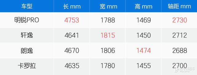 帅气且舒适的选择 测试斯柯达明锐PRO