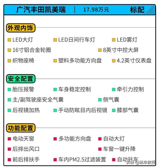 凯美瑞中期改款正式来袭！20万出头选混动还是纯汽油？