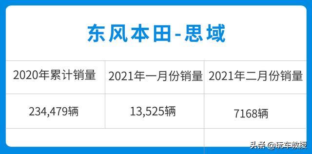 全系1.5T/加长轴距/油耗下降，最畅销的本田思域即将换代