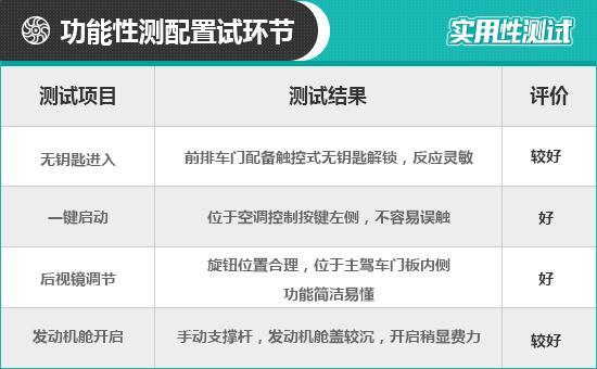 2021款吉利星瑞日常实用性测试报告