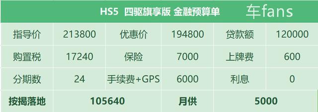 红旗HS5：买它是因为情怀，放弃是因为优惠太少