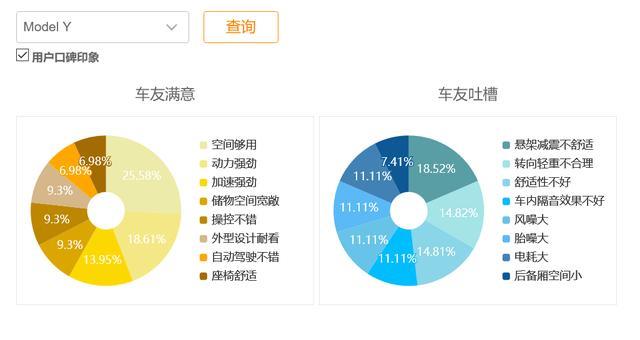 特斯拉Model Y二月销量4630辆，看看车主怎么评价这车